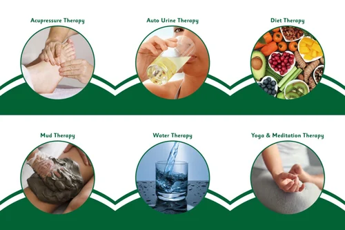 Naturopathy Treatments